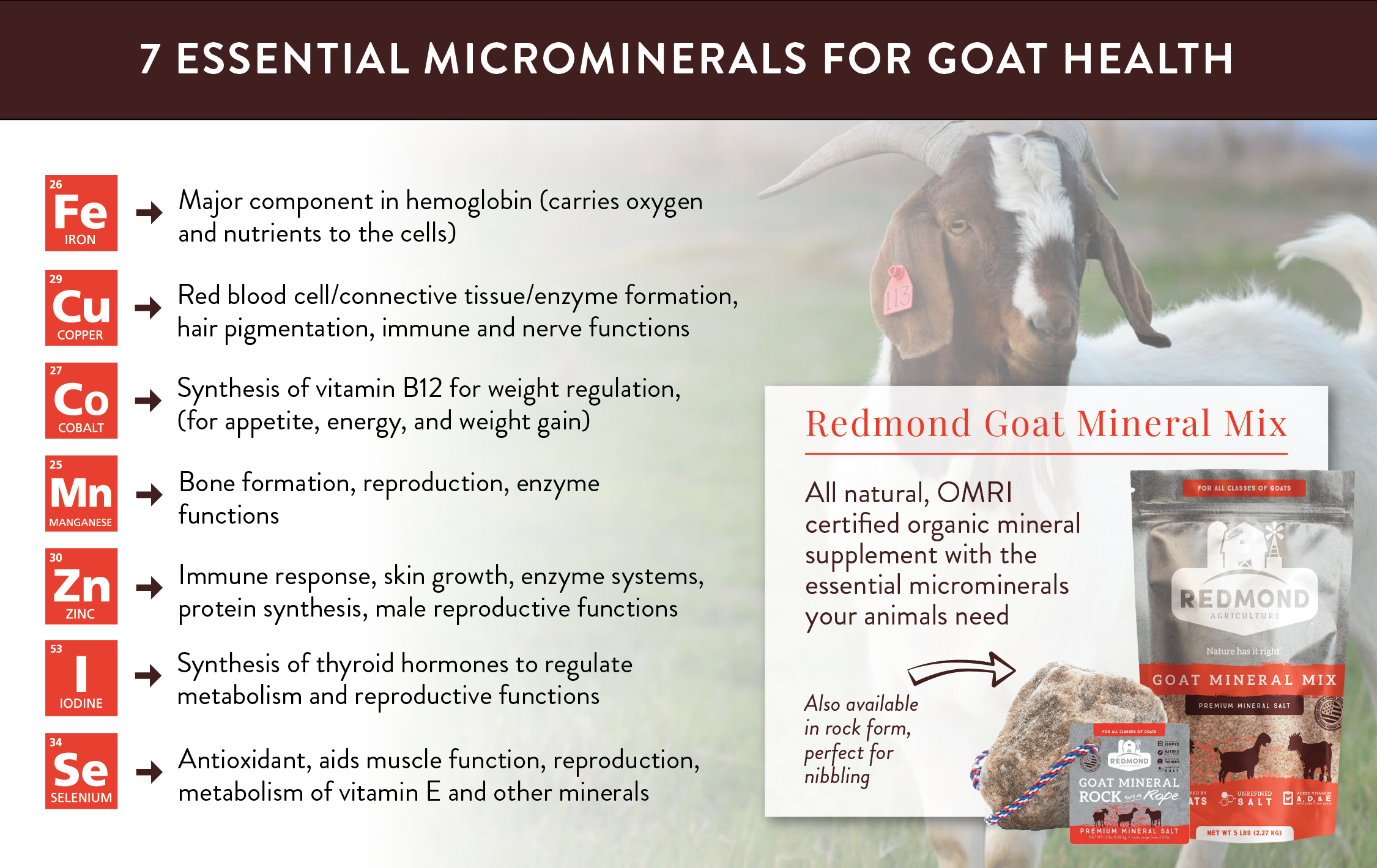 Essential microminerals for goats