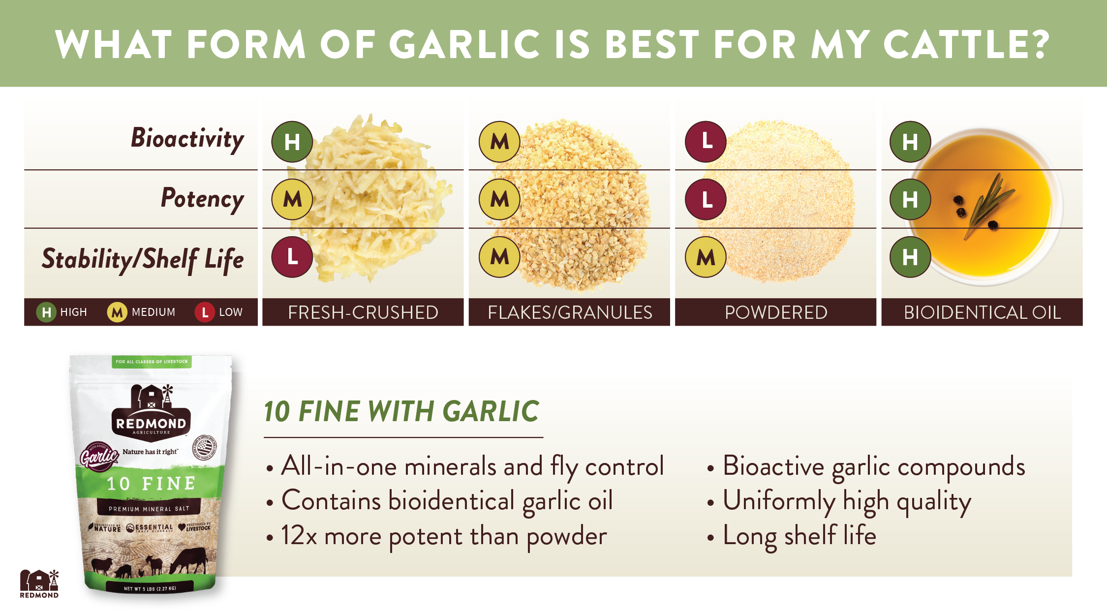 garlic supplements for cattle