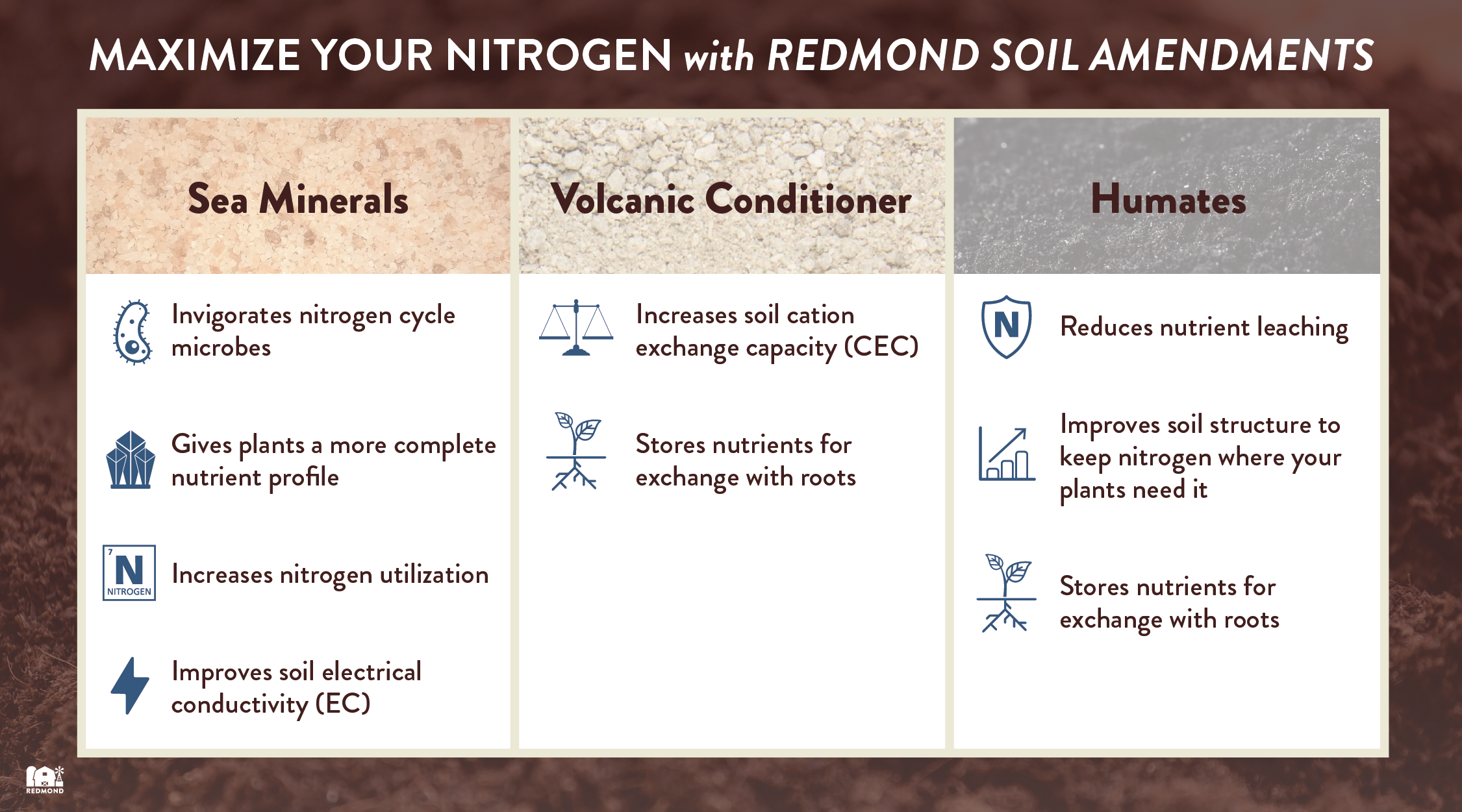 Redmond minerals can help you maximize your nitrogen utilization
