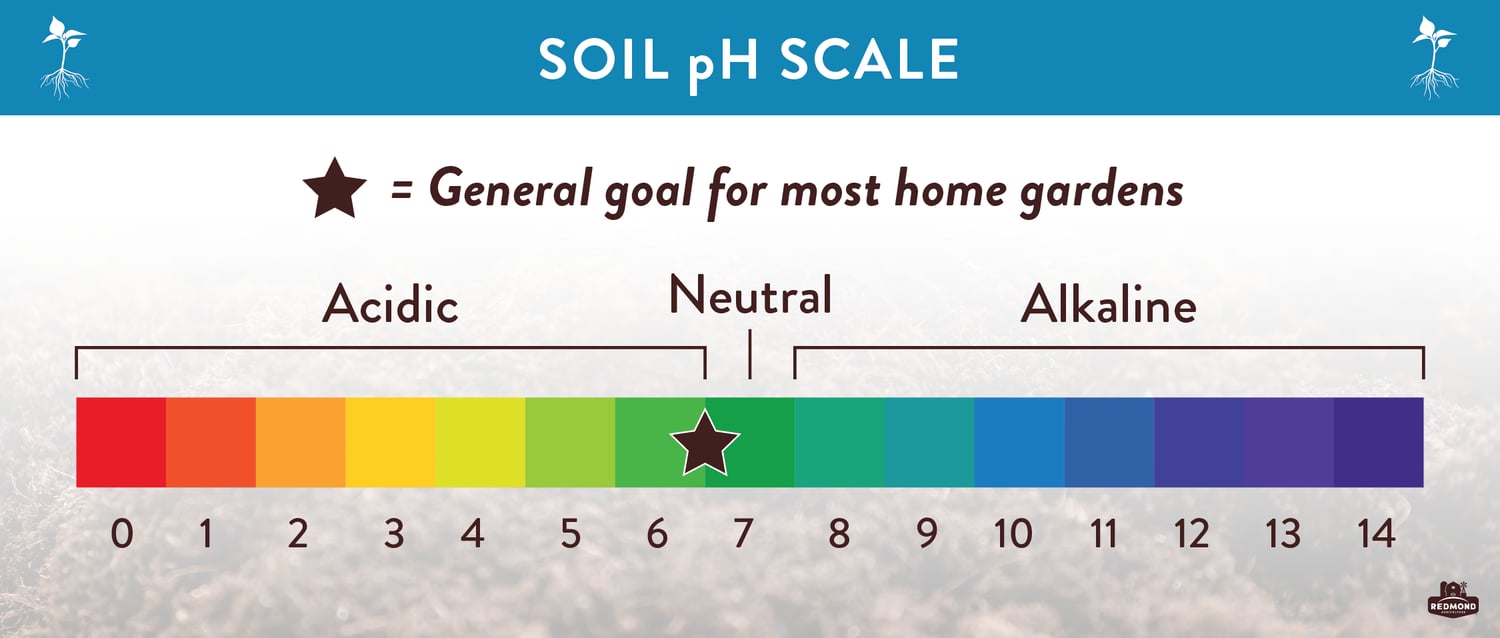 Soil Amendments